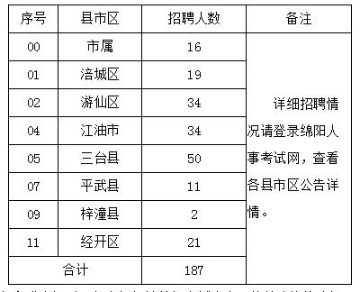 綿陽市教師招聘