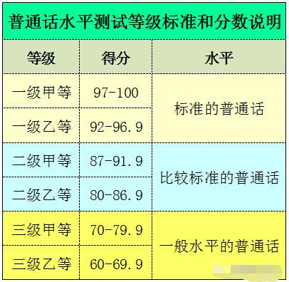 四川教師資格網(wǎng)普通話考試