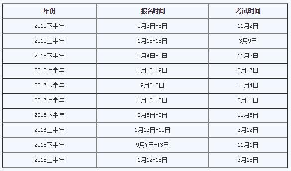 四川教師資格證報名時間