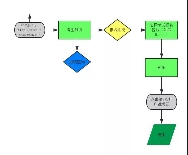四川省教師資格證報名入口