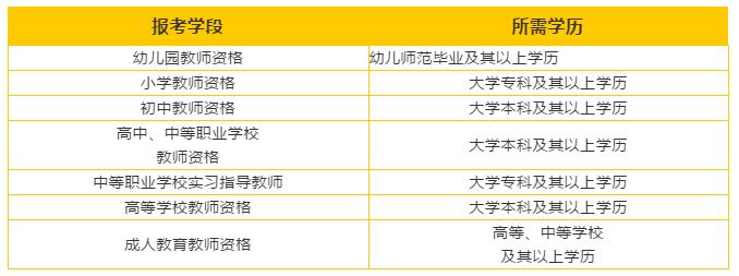 四川教師資格證報名條件
