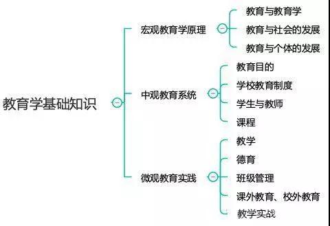 四川中小學教師資格考試