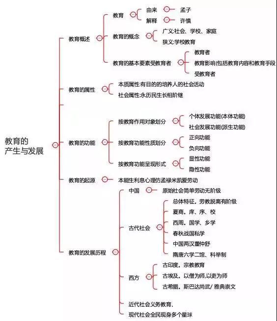四川中小學(xué)教師資格考試