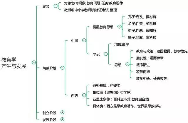 四川中小學(xué)教師資格考試