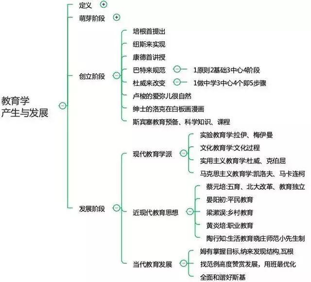 四川中小學(xué)教師資格考試