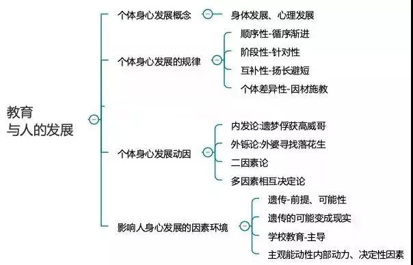 四川中小學(xué)教師資格考試