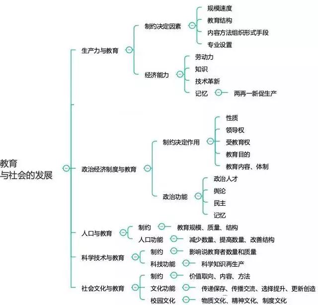 四川中小學(xué)教師資格考試