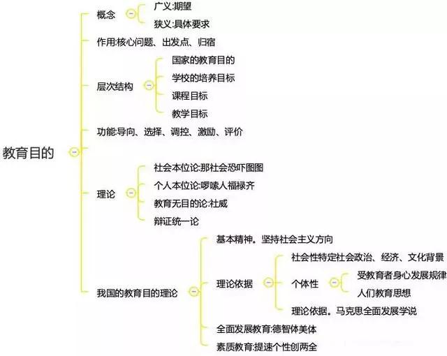 四川中小學(xué)教師資格考試