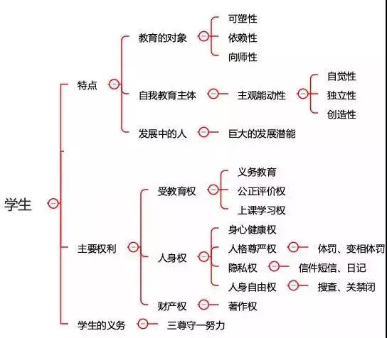 四川中小學(xué)教師資格考試