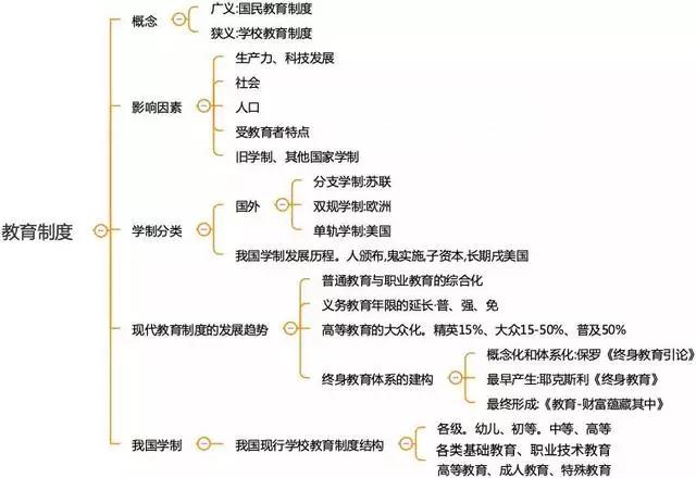 四川中小學(xué)教師資格考試