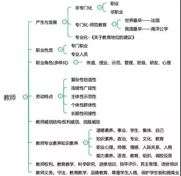 四川中小學(xué)教師資格考試