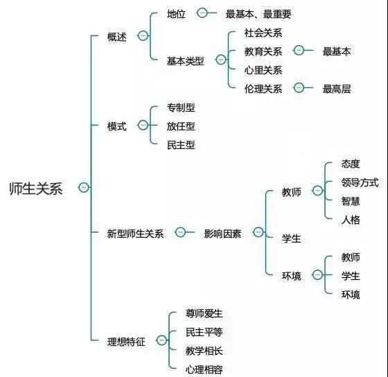 四川中小學(xué)教師資格考試