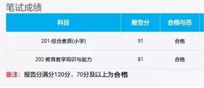 四川教師資格證,教資筆試,合格分數(shù)