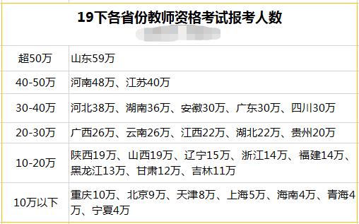 四川教師資格證報考，學科報考