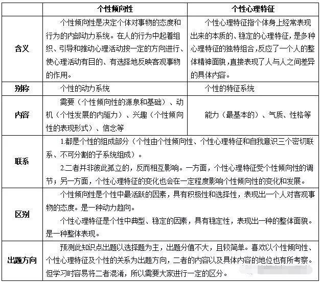 四川幼兒教師資格證,幼兒教資心理學(xué)