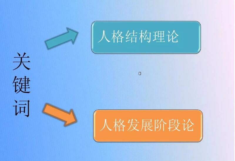 四川教師資格證,中學(xué)教師資格證,心理學(xué)考試