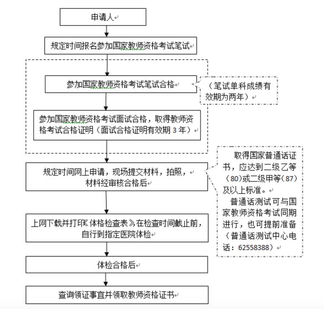 四川幼兒教師資格考試,備考經驗