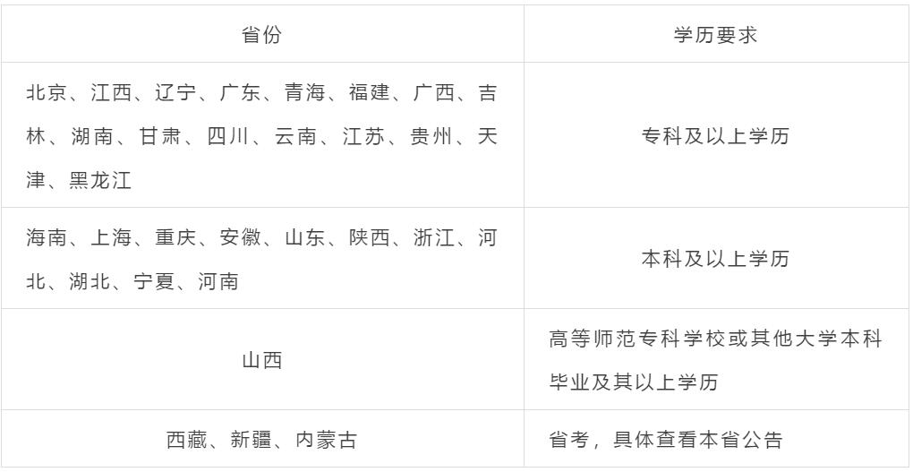 四川省教師資格證,四川省教師招聘,謠言
