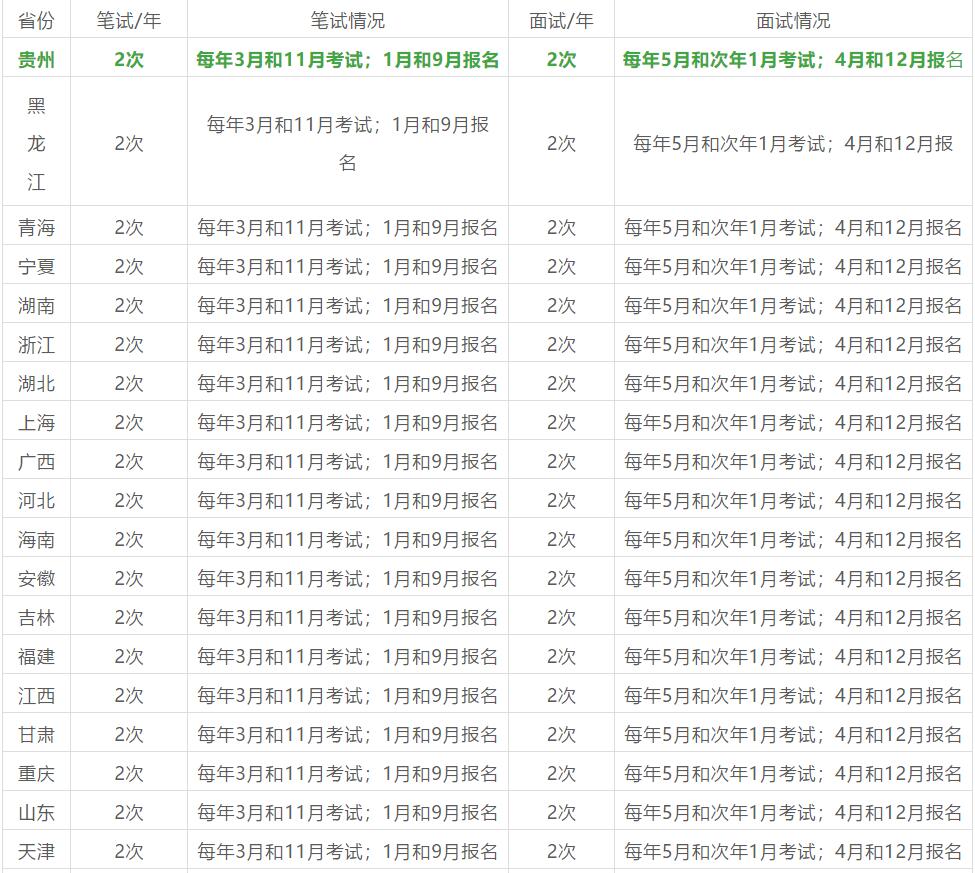四川教師資格網(wǎng)盤點(diǎn)：2020年全國各省教師資格考試一年考幾次?
