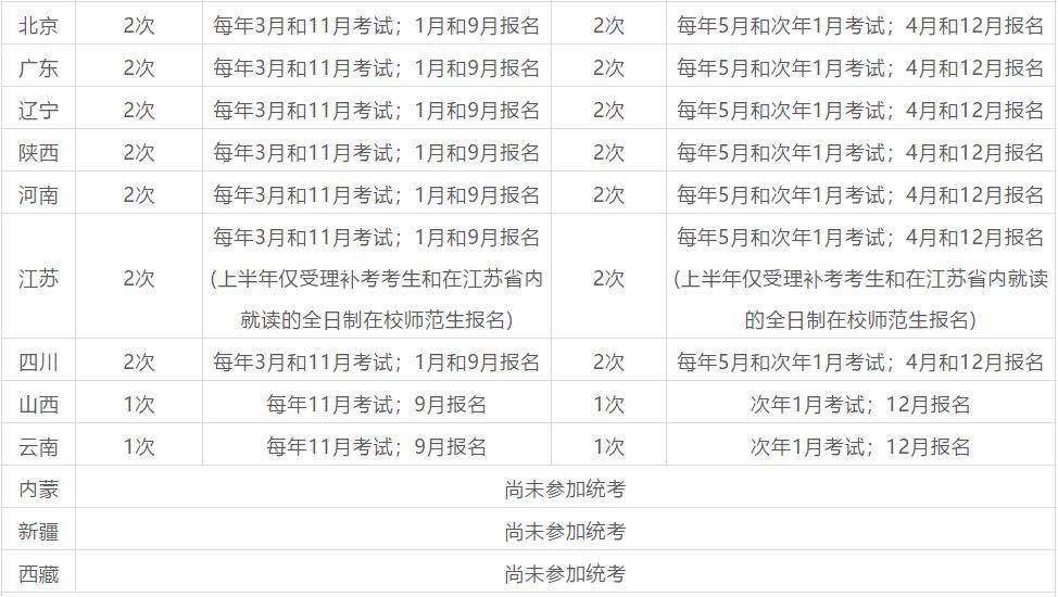 四川教師資格網(wǎng)盤點(diǎn)：2020年全國各省教師資格考試一年考幾次?