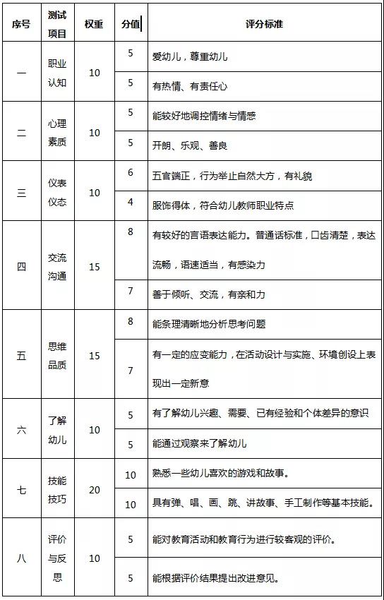 四川教師資格證網答疑：成都教師資格證面試難不難?