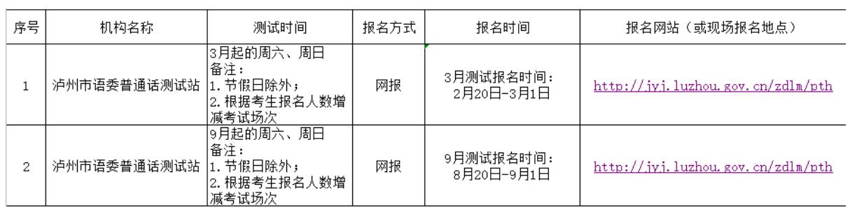 四川教師資格證網(wǎng)整理：瀘州市四川普通話報名入口