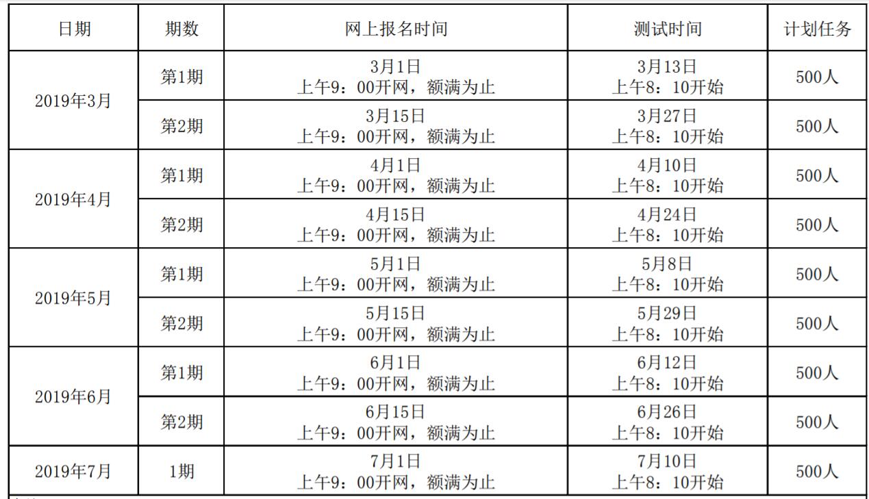 四川教師資格證網整理：綿陽市四川普通話報名入口