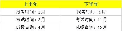 四川教師資格證網整理：全國各省份教師資格證報名次數、報名時間大全