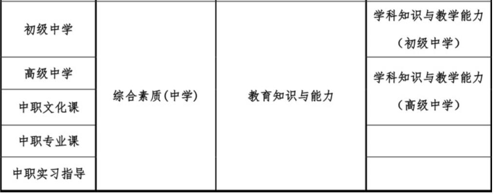 四川教師資格網(wǎng)整理：成都中職教師資格證報(bào)考條件