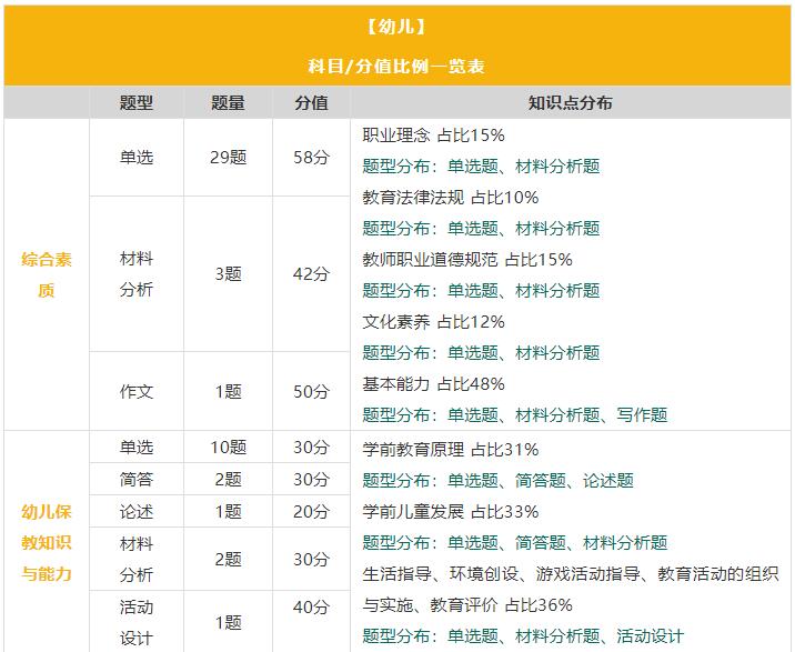 四川省各市州開學(xué)在即,四川教師資格證筆試時間確定了嗎?
