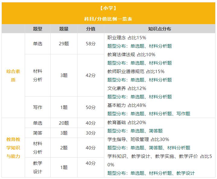四川省各市州開學(xué)在即,四川教師資格證筆試時間確定了嗎?