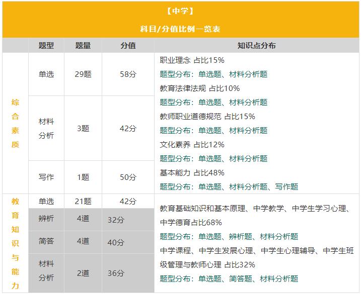 四川省各市州開學(xué)在即,四川教師資格證筆試時間確定了嗎?