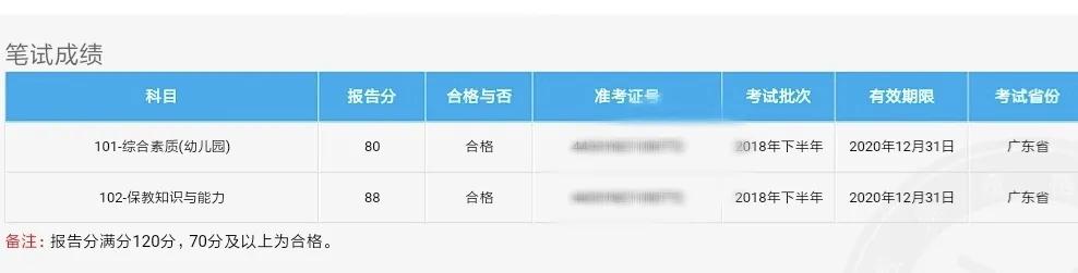四川教師資格網(wǎng)通知：四川教師資格證成績(jī)有效期或?qū)⒀舆t!