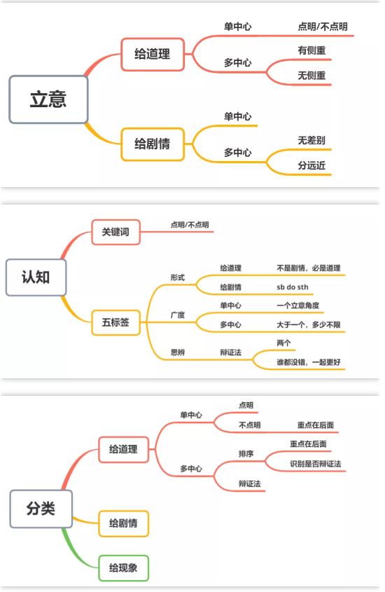 2020上半年四川中學(xué)教師資格證考試中學(xué)作文真題練習(xí)(十)