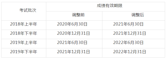 四川教師資格網(wǎng)答疑：2020四川教資考試成績有效期須知
