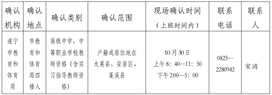 四川教師資格網答疑：2020年遂寧市小學教師證、幼兒教師資格認定在哪現場確認?