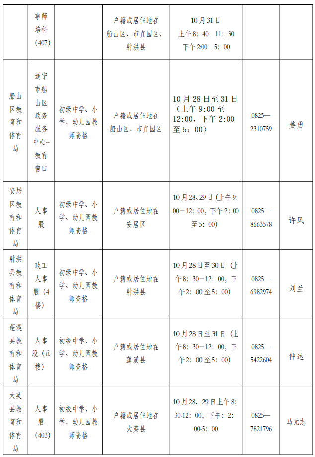 四川教師資格網答疑：2020年遂寧市小學教師證、幼兒教師資格認定在哪現場確認?