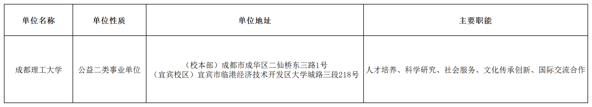 事業(yè)編制！成都理工大學(xué)公開招聘11名老師！
