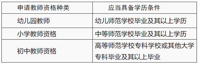 2022四川簡陽市中小學(xué)教師資格認(rèn)定公告！