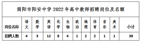中學(xué)教師招聘 語文教師招聘