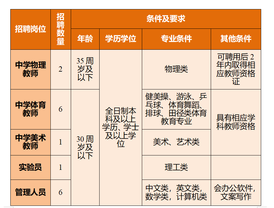 中學教師招聘