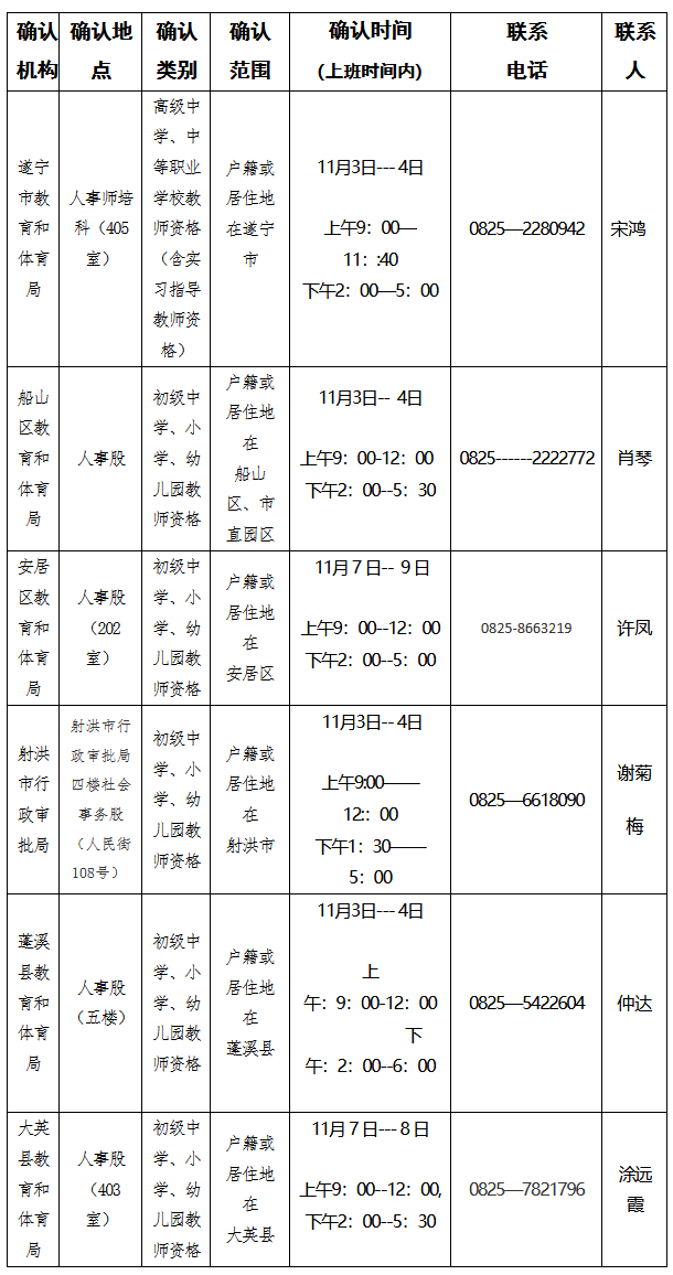 四川教師資格證