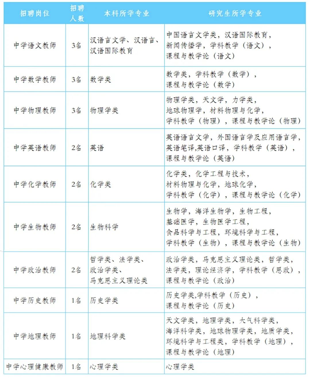 四川教師招聘