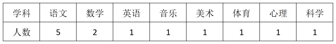 成都教師招聘