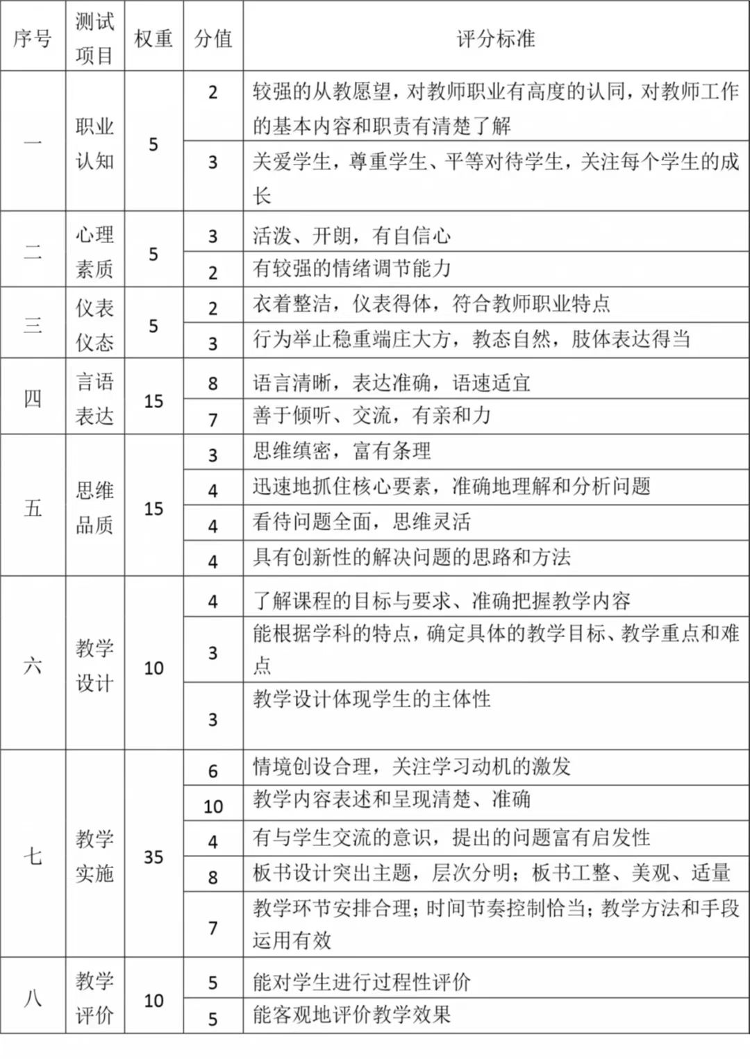 教師資格證面試考試內容