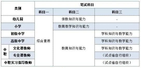 四川教師資格證考試時間安排