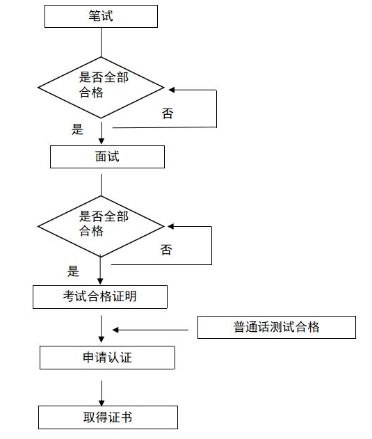 中小學(xué)教師資格證報(bào)名時(shí)間