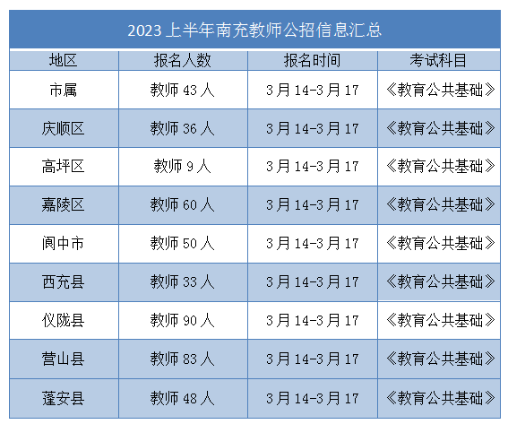 四川教師招聘
