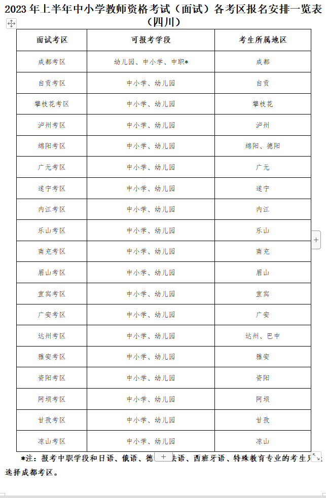 四川教師資格證面試報(bào)名時(shí)間