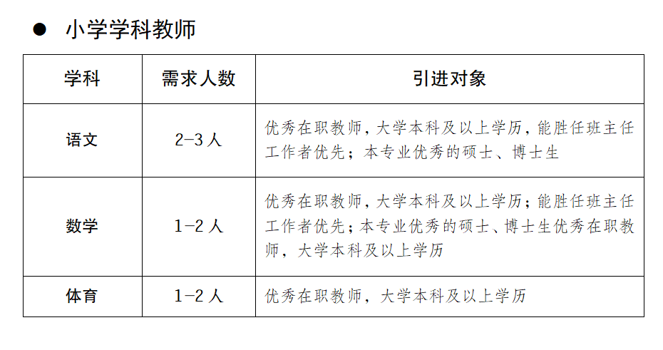 成都教師招聘